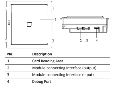 Moduł rozbudowy stacji zewnętrznej systemu wideofonowego IP o czytnik zbliżeniowy RFID Unique 125kHz czarny Hikvision