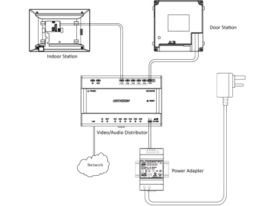 Monitor dotykowy LCD 7'' 1024x600px Wi-Fi systemu wideofonowego 2-żyłowego IP PoE/12VDC intercom biały Hikvision DS-K