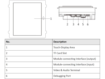 Moduł rozbudowy stacji zewnętrznej systemu wideofonowego IP o sterujący wyświetlacz dotykowy LCD 4